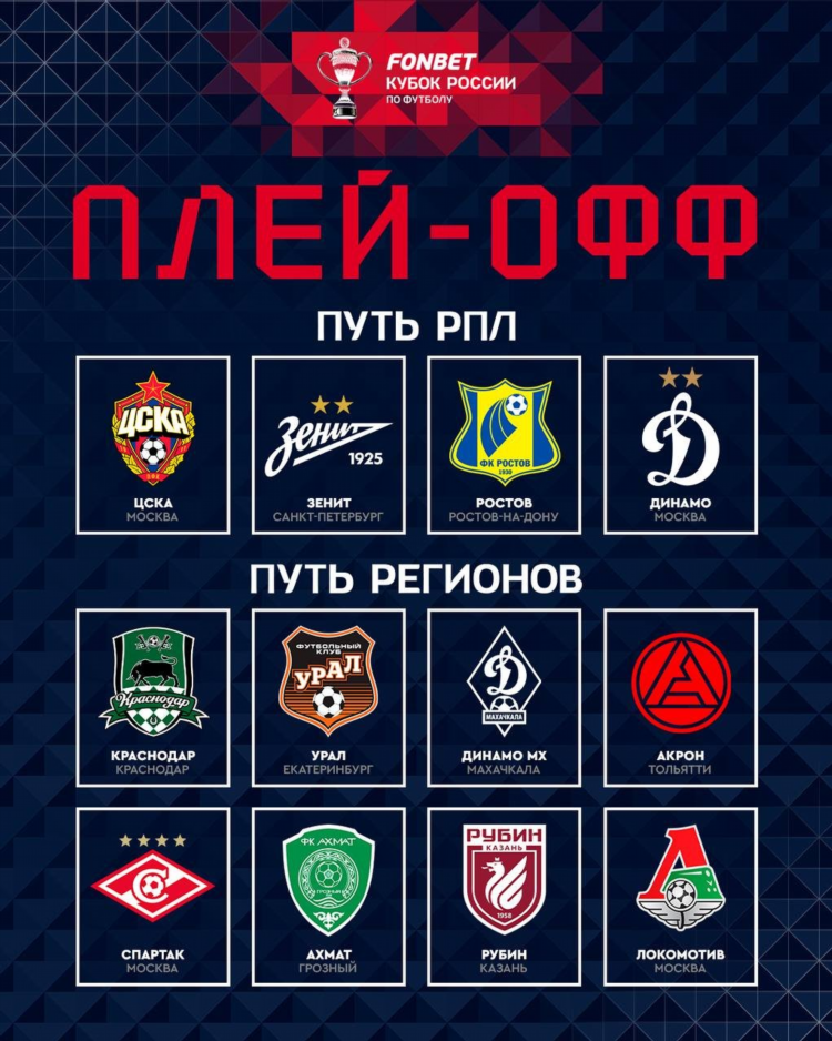 1 лига по футболу россии таблица