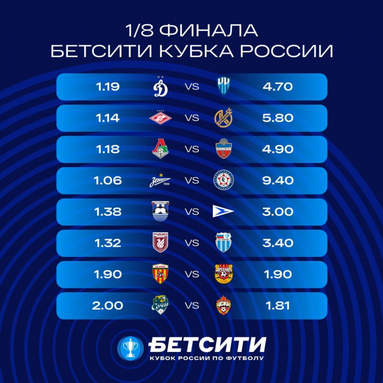 Бетсити результаты волейбол