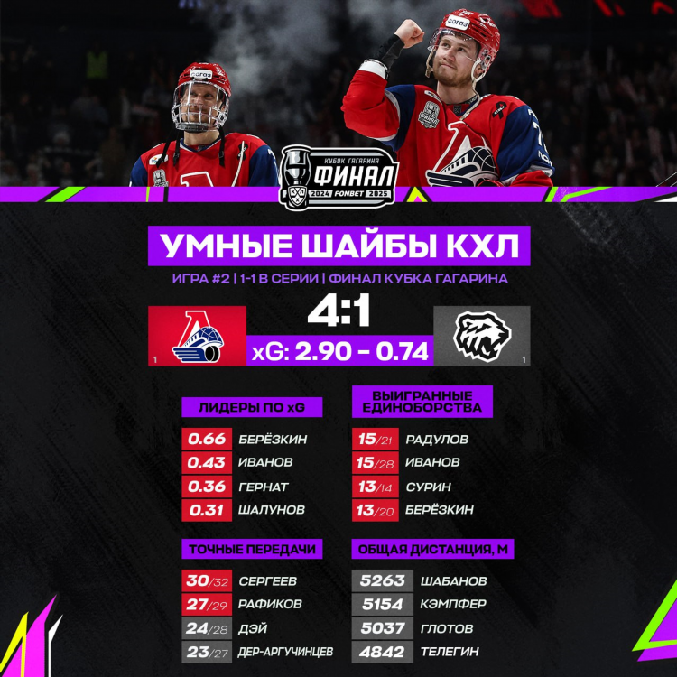 Локомотив игра сегодня футбол счет