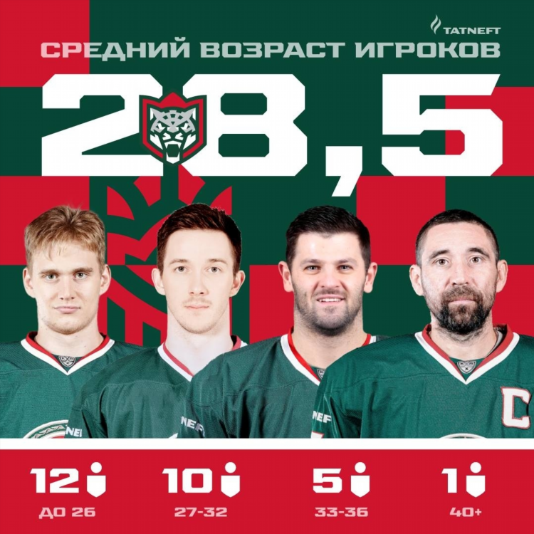 Матч акбарса в казани сегодня