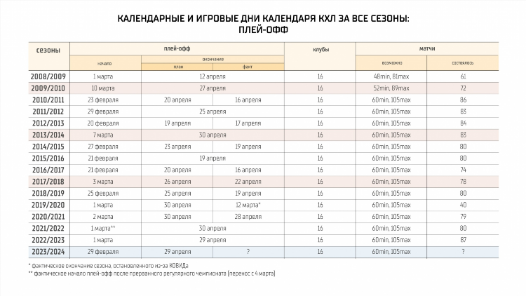 Расписание игр ска по хоккею в 2024 году