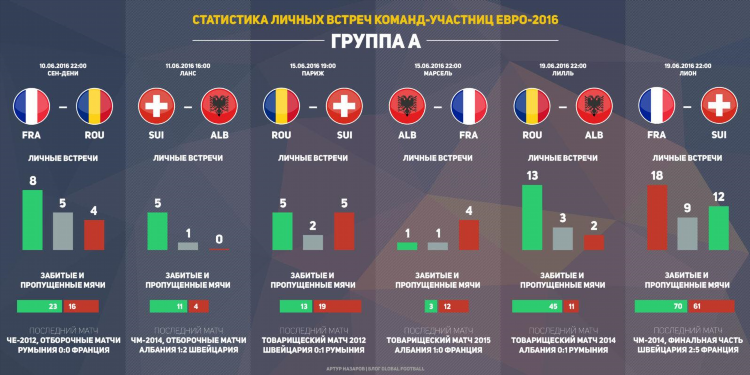 Рфпл результаты матчей последнего тура и ее таблица