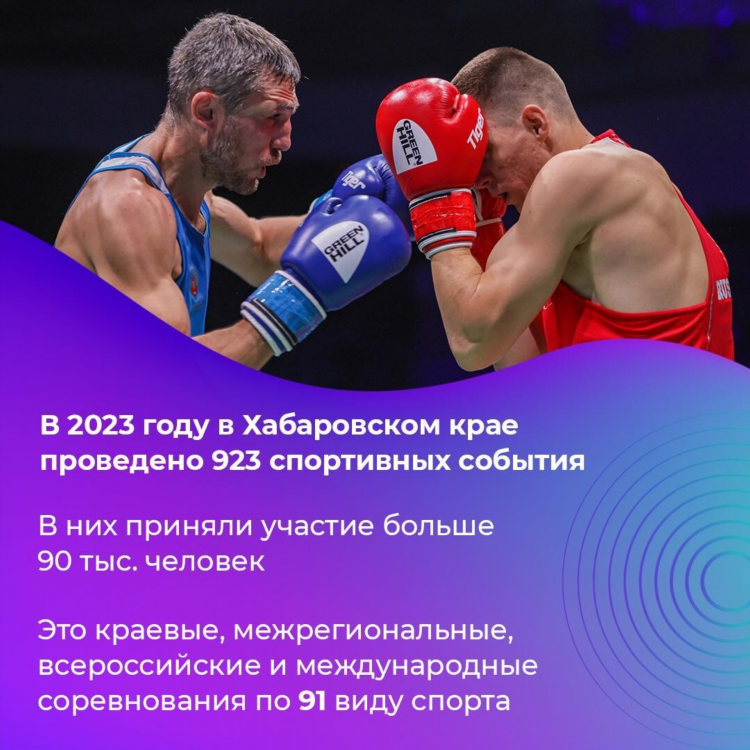 Спорт бокс ру спортивные новости