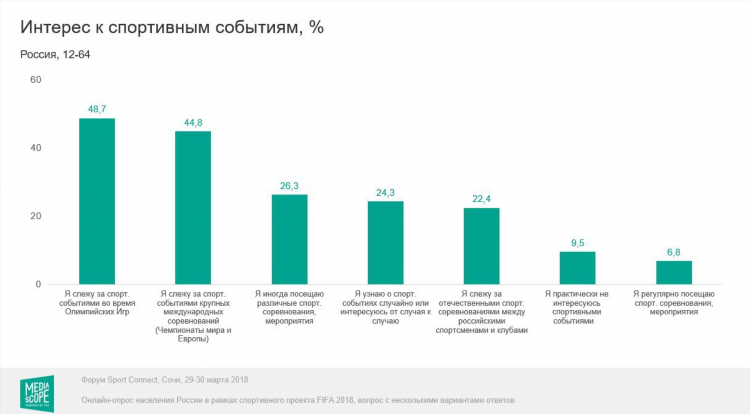 Спортивные телеканалы россии