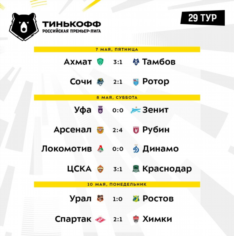 Таблица чемпионата россии по футболу рфпл