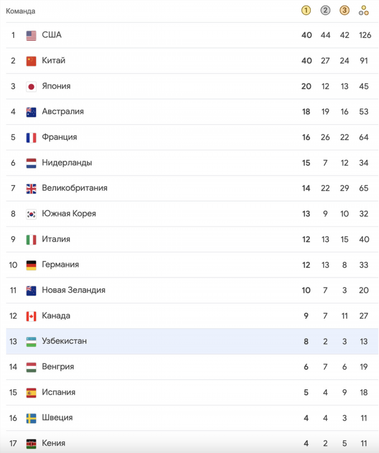 Телепрограмма страна матч на сегодня