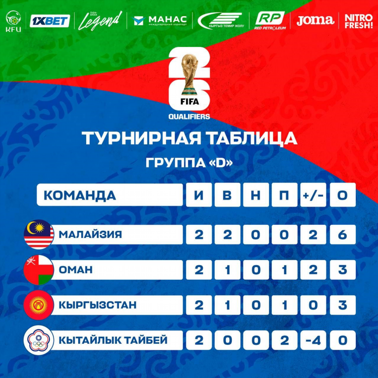 Турнирная таблица по футболу россия премьер лига на сегодня