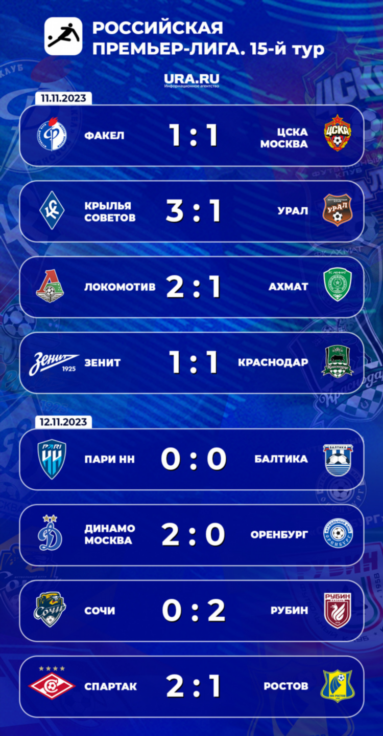 Турнирная таблица рфпл по футболу