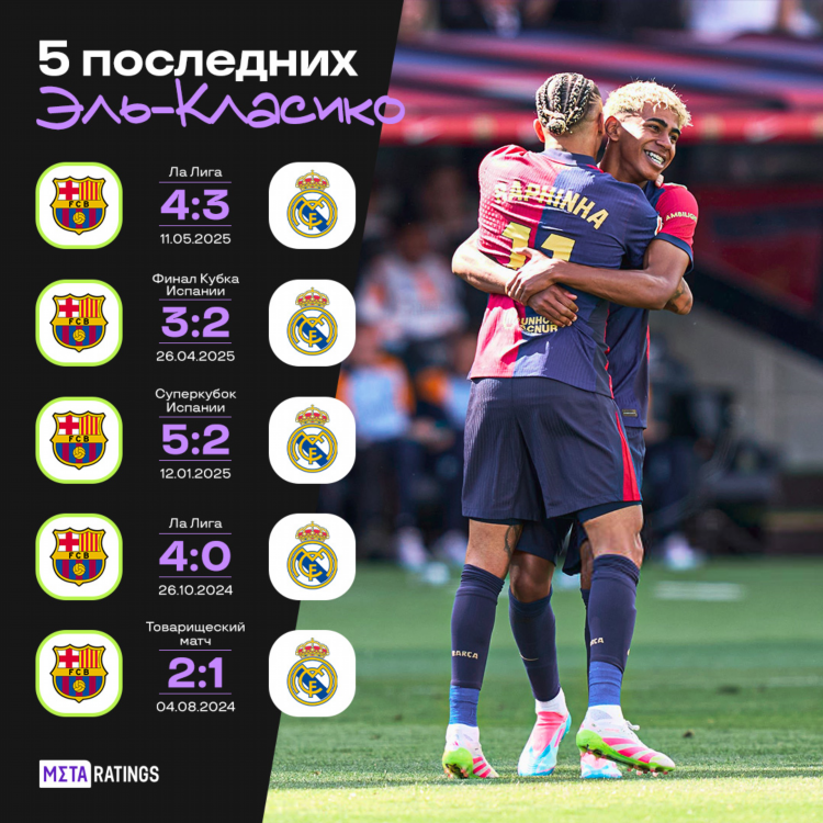 Все матчи по футболу на сегодня результаты